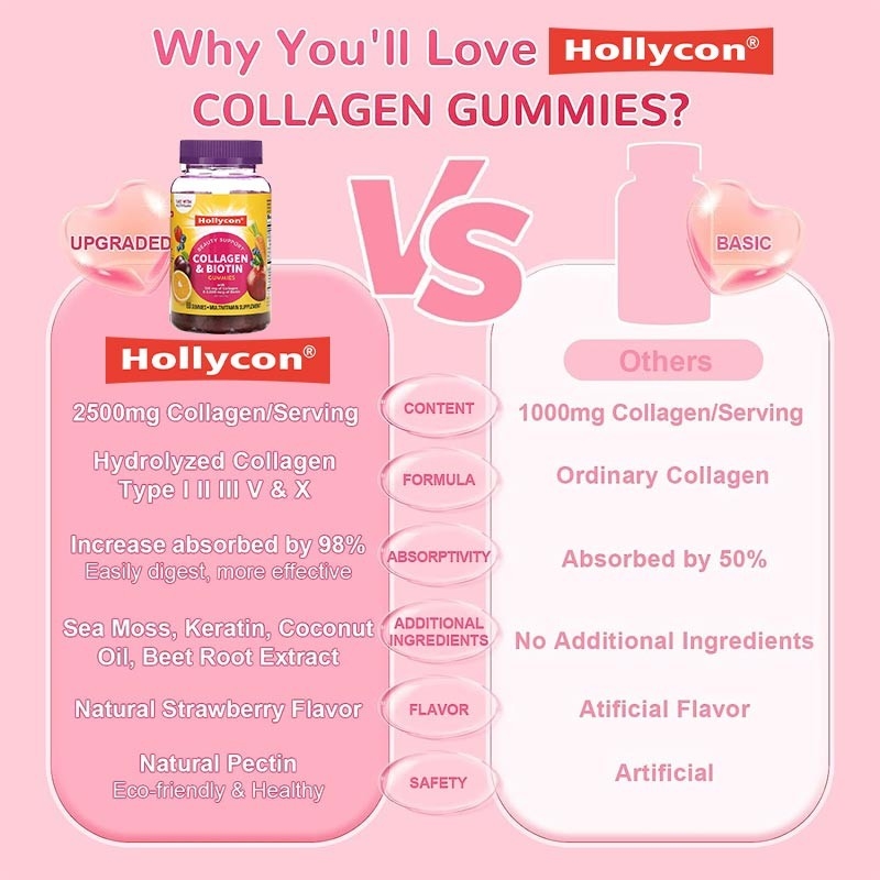 OEM Cleanroom Red Biotin Vitamin Gummies 30 Porsi Per Kontainer Produksi Tanpa Polusi